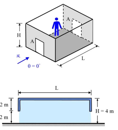 通風量計算|建築物自然通風量計算評估手冊之研擬